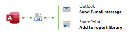 Distributing reports