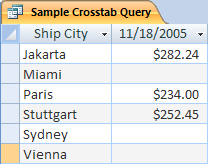 A sample crosstab query.