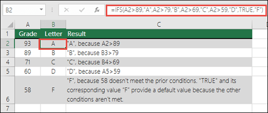 IFS function Grades example. Formula in cell B2 is  =IFS(A2>89,A,A2>79,B,A2>69,C,A2>59,D,TRUE,F)