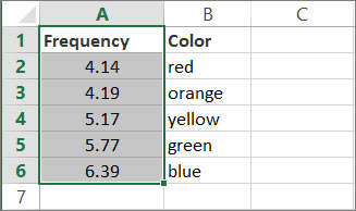 Example of a vector