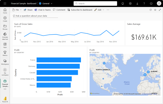 Power Bi service