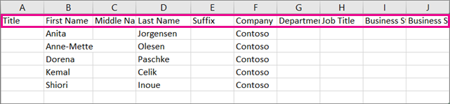 Heres what the sample .csv file looks like in Excel.