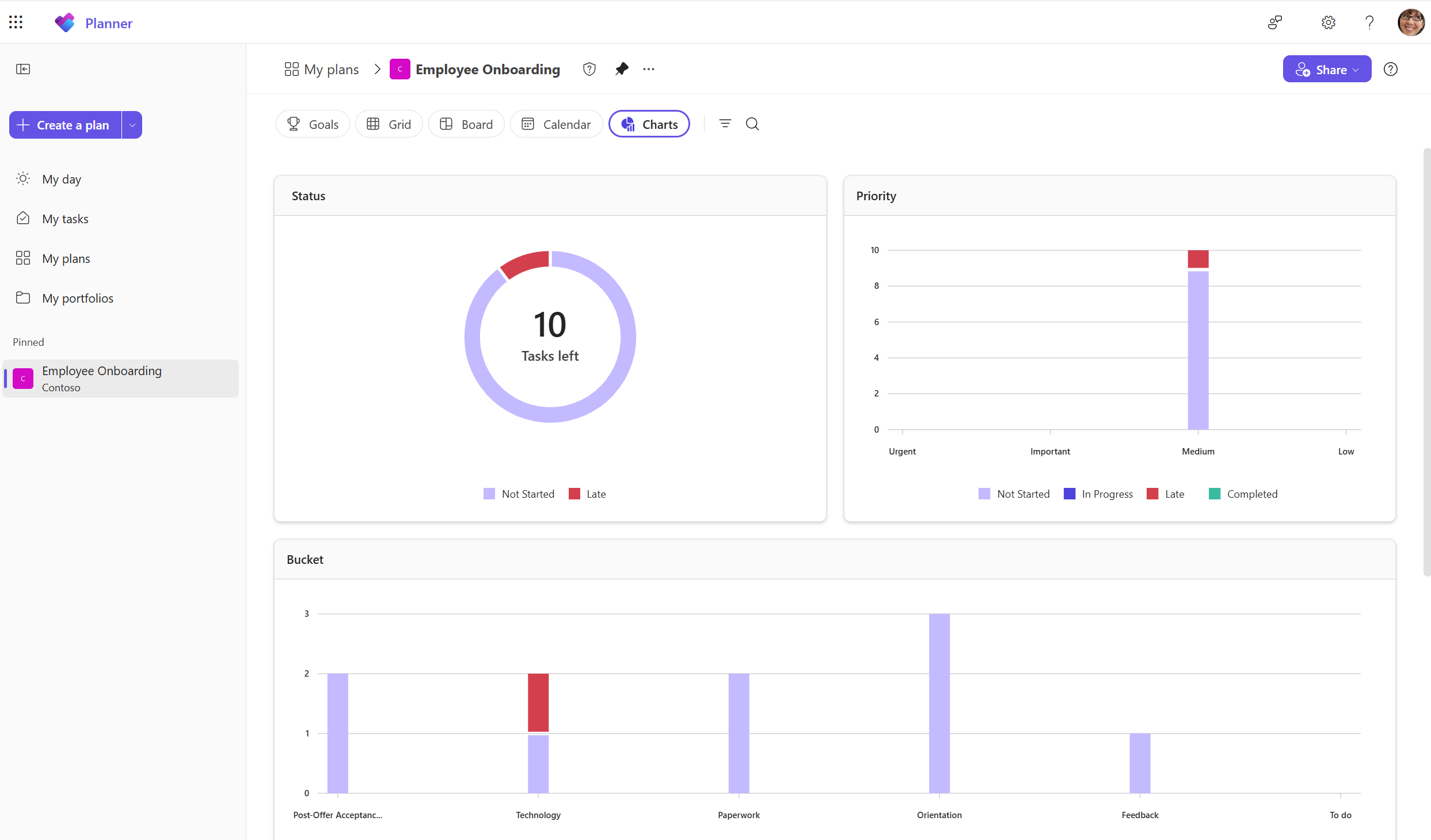 A screenshot of a plan in Planner in Teams shows the Charts view of a teams tasks with different charts for Status, Priority, Bucket, and Members.