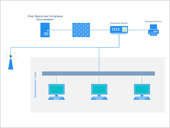 Basic network template showing a small office or teams network.