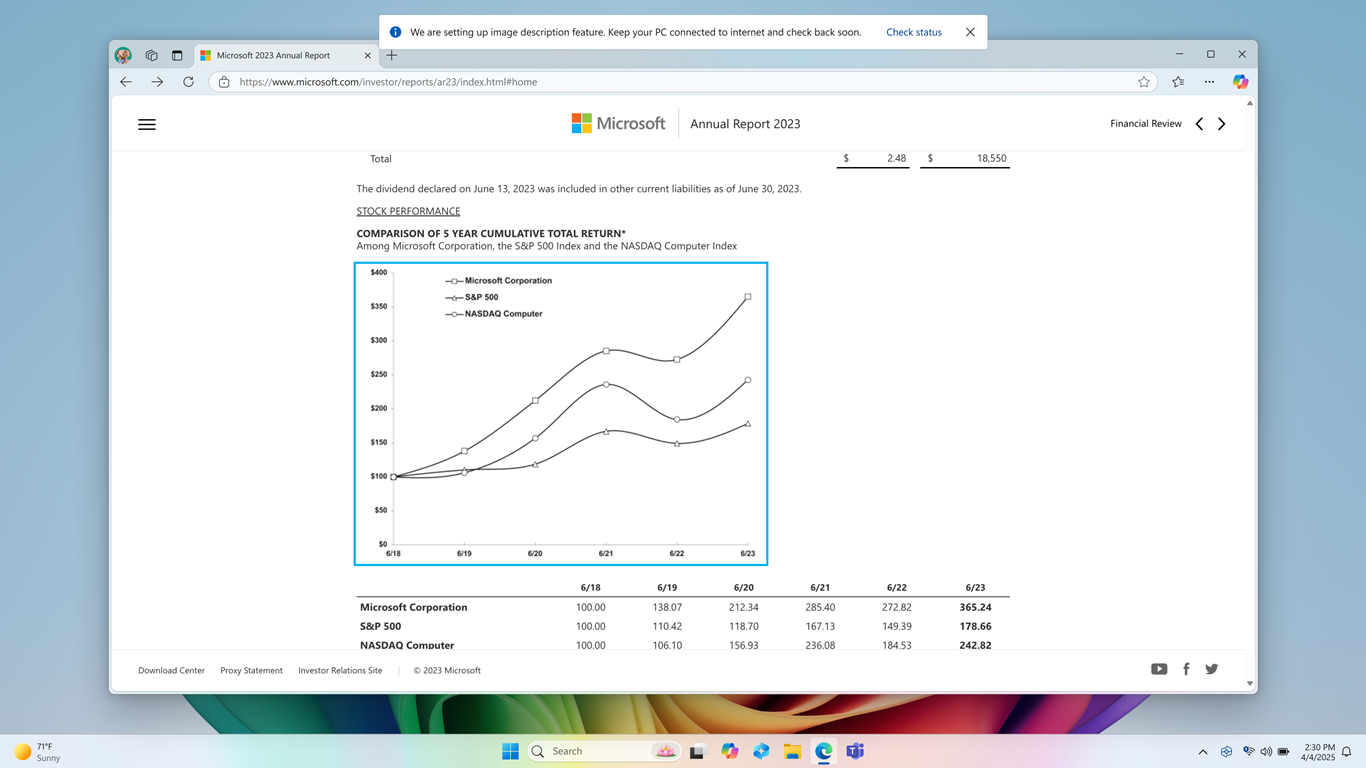 Screenshot of Edge browser with Narrator's focus on an image of graph. Theres an info bar on top of the screen which says, We are setting up image description feature. Keep your PC connected to internet and check back soon. along with a Check status button.