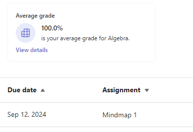 Screenshot of grade average.