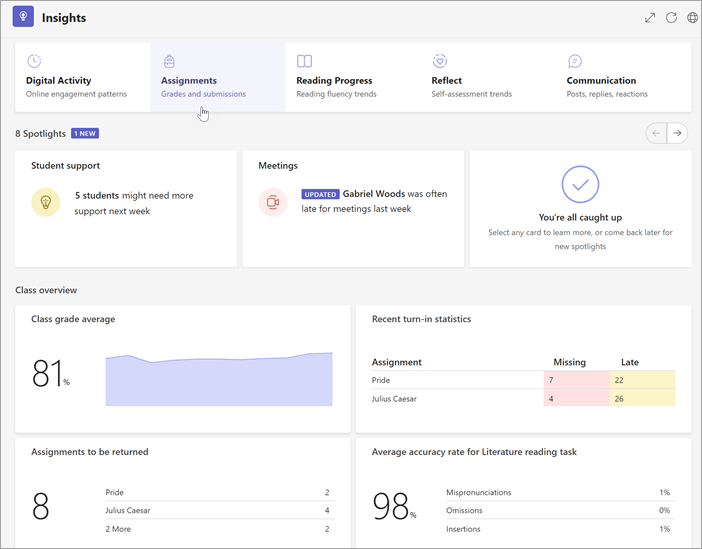 Screenshot of the class overview page in insights, metrics and buttons to drill down for more detailed information are shown.