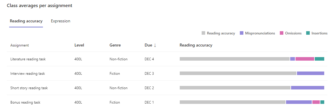 Screenshot that shows reading accuracy.