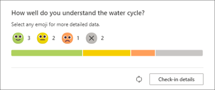 screenshot of student responses to the reflect check in as they appear on the educators original page. a bar grah shows how many students responded with each emoji and how many havent yet responded
