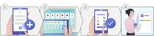 An educator presses the button to take a picture on a phone, captures an image of the board, and reviews the results on the mobile phone.