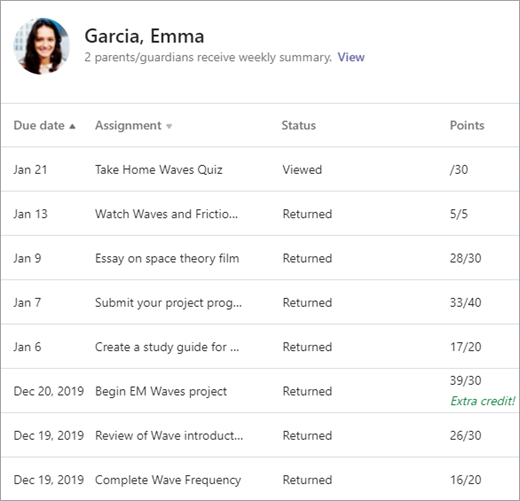 A students view of the Grades tab.