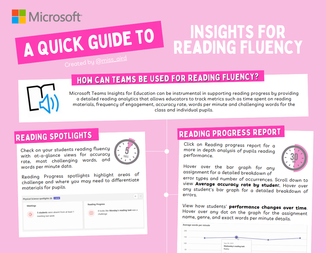 Screenshot of reading fluency.