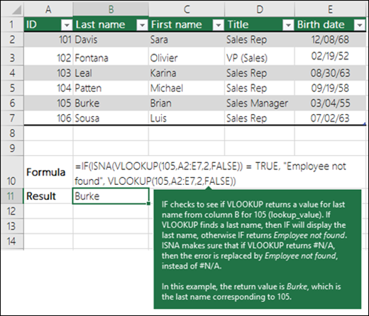 IF(ISNA(VLOOKUP(105,A2:E7,2,FLASE))=TRUE,Employee not found,VLOOKUP(105,A2:E7,2,FALSE)) IF checks to see if VLOOKUP returns a value for last name from column B for 105 (lookup_value). If VLOOKUP finds a last name, then IF will display the last name, otherwise IF returns Employee not found. ISNA makes sure that if VLOOKUP returns #N/A, then the error is replaced by Employee not found, instead of #N/A. In this example, the return value is Burke, which is the last name corresponding to 105.