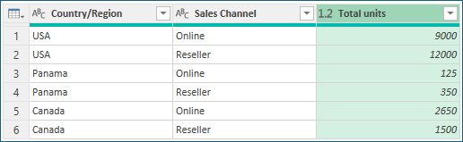 Screenshot that shows the results of grouping by aggregation.