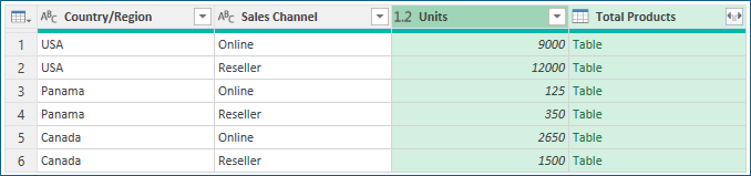 Screenshot that shows sample data grouping procedures.