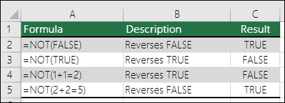 Examples of the NOT function to reverse arguments. E.G. =NOT(1+1=2)