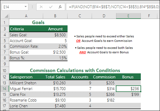 Example of calculating a sales bonus with IF, AND, and NOT. Formula in cell E14 is =IF(AND(NOT(B14<$B$7),NOT(C14<$B$5)),B14*$B$8,0)