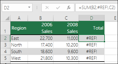 Example of the #REF! error caused by deleting a column.