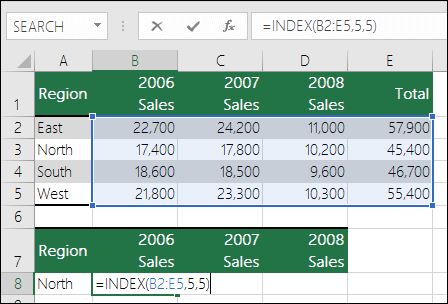 Example of an INDEX formula with an invalid range reference. Formula is =INDEX(B2:E5,5,5), but the range is only 4 rows by 4 columns.