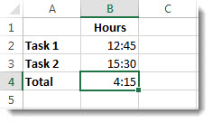 Time added up thats over 24 hours total an unexepcted result of 4:15