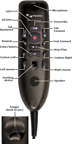 Image illustrating the buttons in PowerMic III