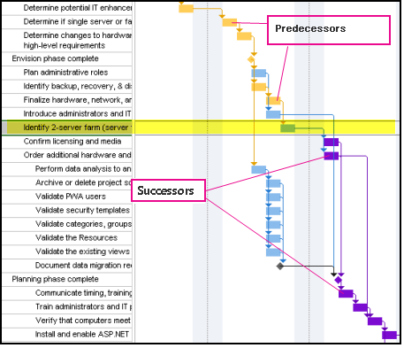 Task Path image