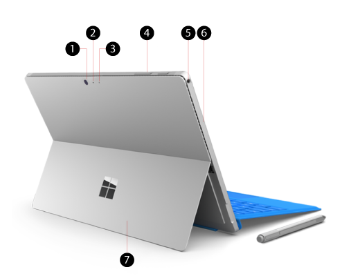 Surface Pro 4 from behind with callouts for features, ports, and docks.