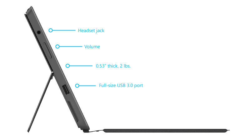Surface Pro 2 features right side