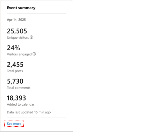 Screenshot depicting the analytics summary youll see for all Async events.